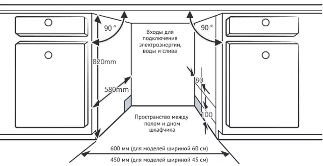 Korting KDI 60984.12